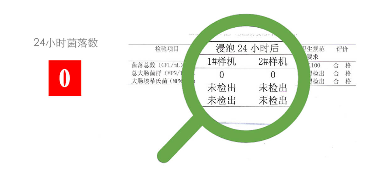 超强抑菌能力