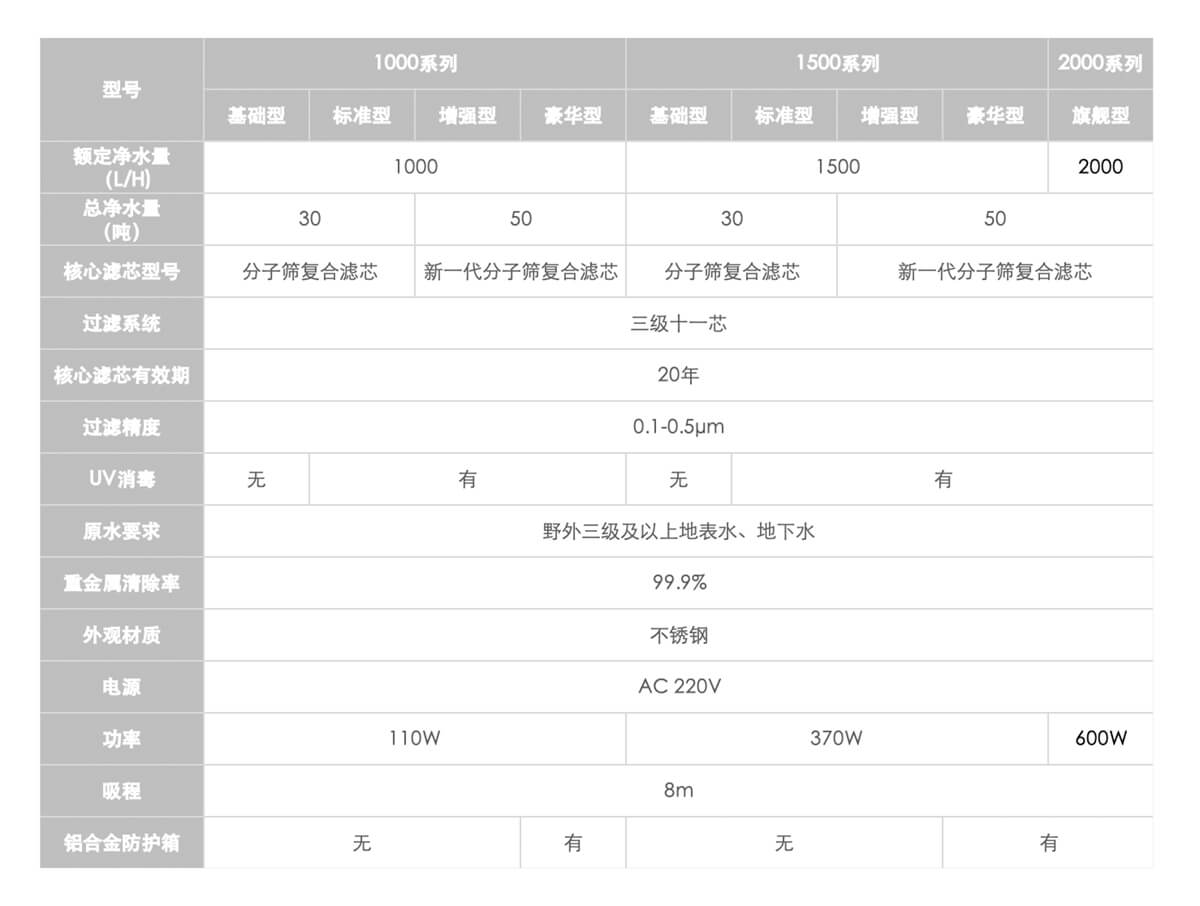 产品参数
