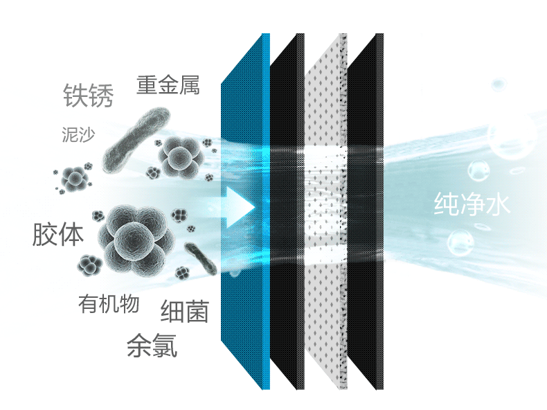 四级精滤
